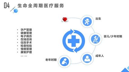 深度思考互联医院行业 医疗产品范式重构与未来健康咨询服务格局