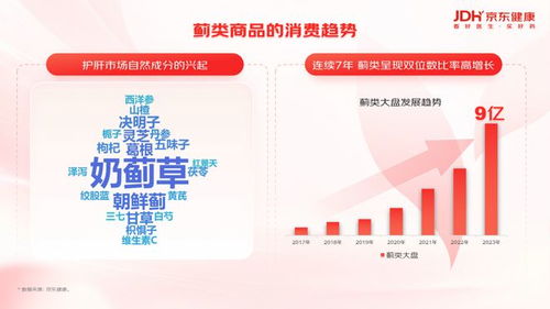 京东健康报告揭示护肝养肝新趋势 年轻用户引领，新成分、高浓度与专业咨询成焦点