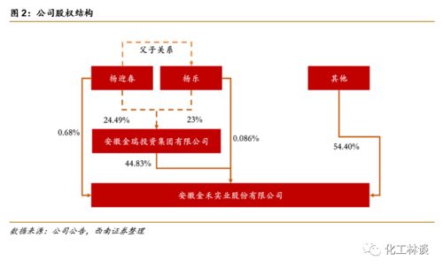 从健康食品添加剂到专业健康咨询 打造细分龙头的双轮驱动战略